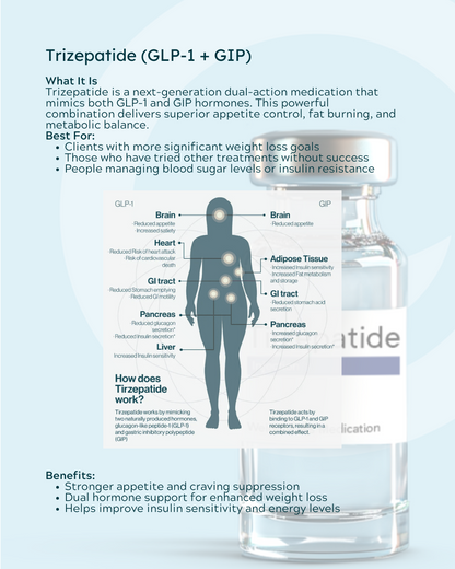 Medical Weight Loss Program – BioRevive Med & Wellness Spa